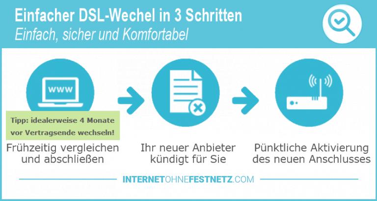 Internet ohne Festnetz wechseln
